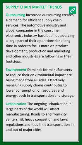 supply chain market trends info graphic