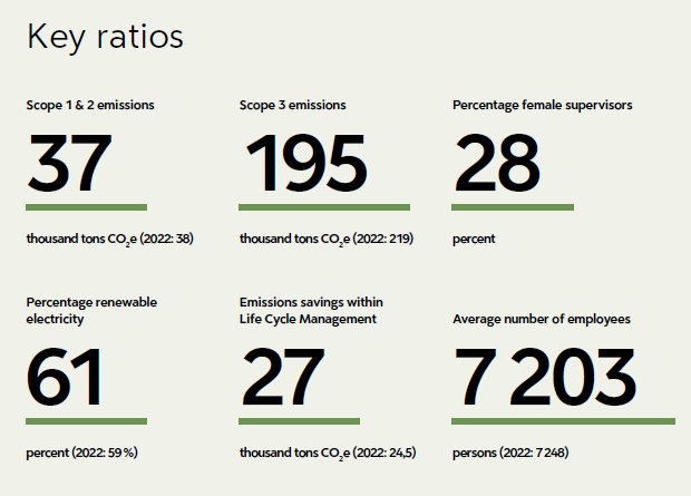 Sustainability ratios