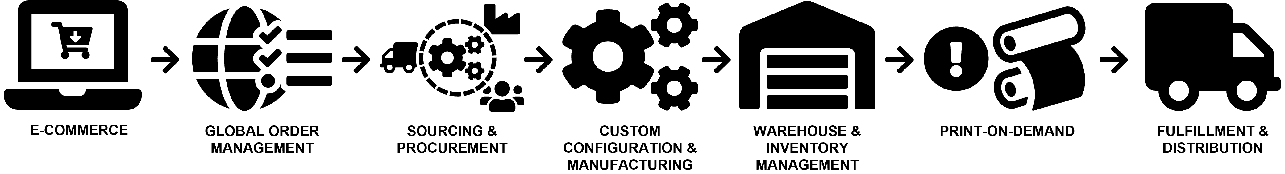 Elanders Americas services presented as icons